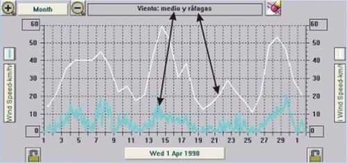 Registro de viento